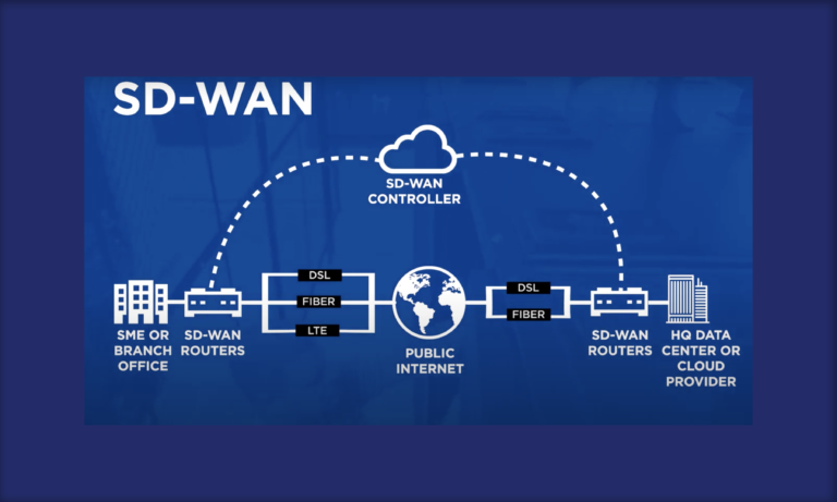 What is sd wan? What does a SD-WAN engineer do?