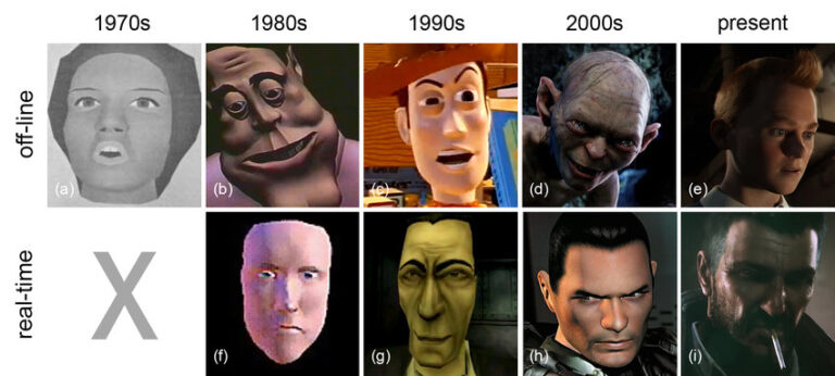 The Evolution of 3D Animation: From Toy Story to Realism