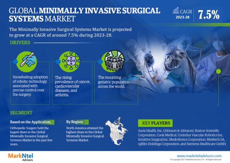 Global Minimally Invasive Surgical Systems Market is Released with New Attractive Features