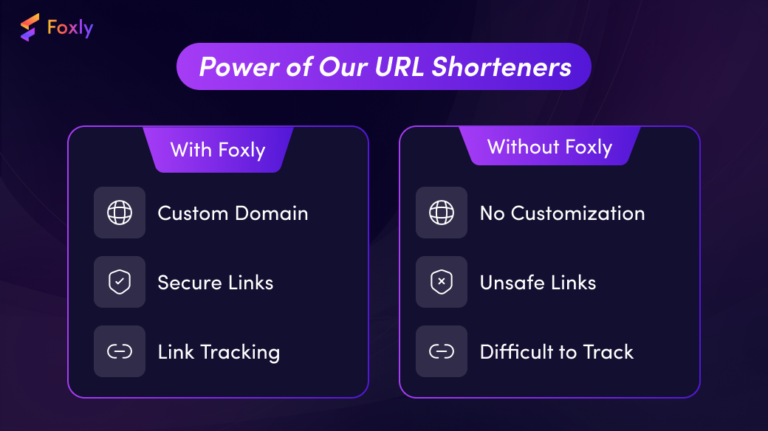 The Power of Foxly URL Shortener: A Comprehensive Guide