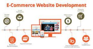 ecommerce website development london
