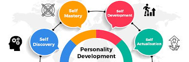 What is personality and its importance?
