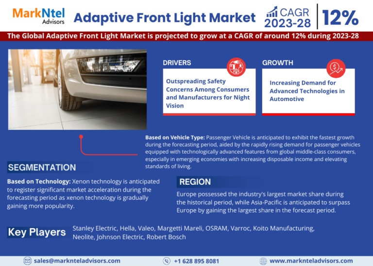 Adaptive Front Light Market Size, Trends, Share, Companies and Report 2023-2028