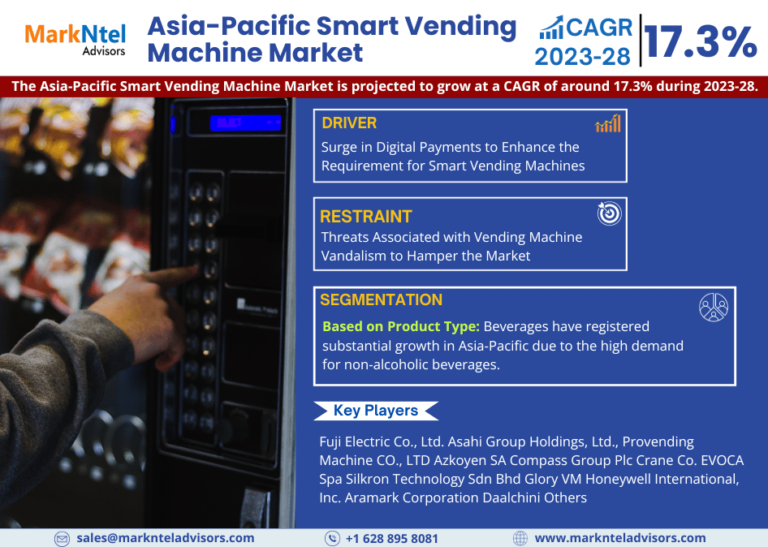 Exploring Asia-Pacific Smart Vending Machine Market Trends: Share and Size Analysis for 2028