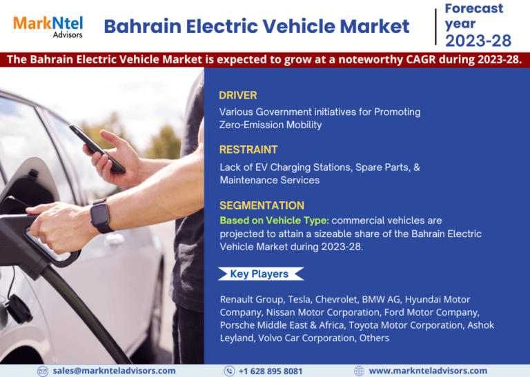Analysis of Bahrain Electric Vehicle Market Sales, Industry Revenue, And The Competitive Landscape