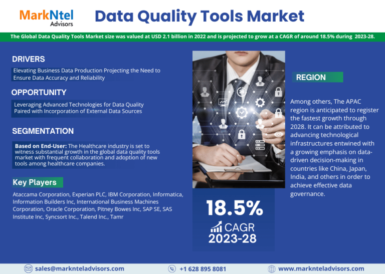 The Business of Global Data Quality Tools Market: Investment Opportunities and Challenges