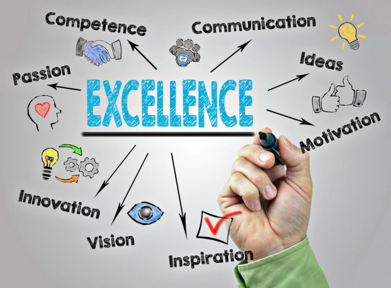 Quality Education: Ensuring Excellence in Learning