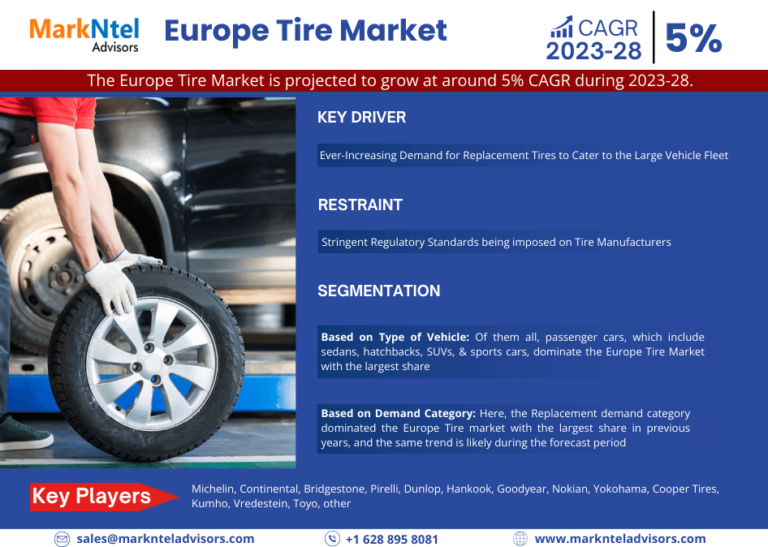 Europe Tire Market Size, Trends, Share, Companies and Report 2023-2028