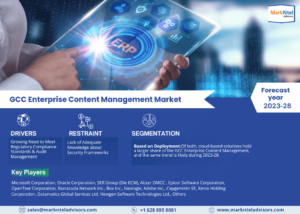 GCC Enterprise Content Management Market