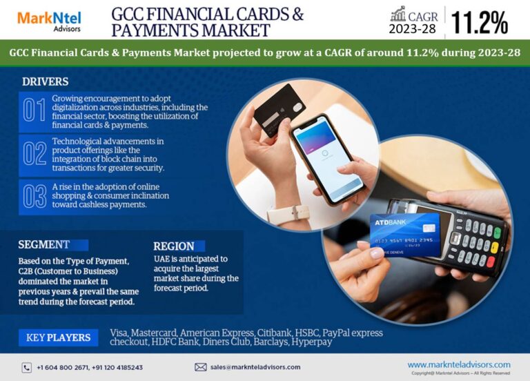 GCC Financial Cards & Payments Market Size Prediction by 2023-2028, Market Growth, Business Potential, Revenue and Share
