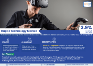 Haptic Technology Market