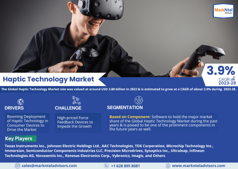Haptic Technology Market Size, Trends, Share, Companies and Report 2023-2028