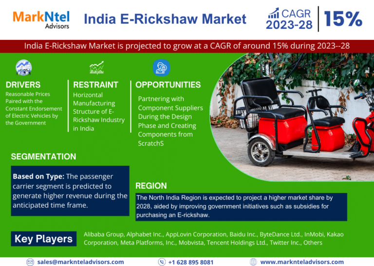India E-Rickshaw Market Size, Share, Trends, Demand and Forecast 2024-2029