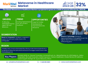 Metaverse in Healthcare