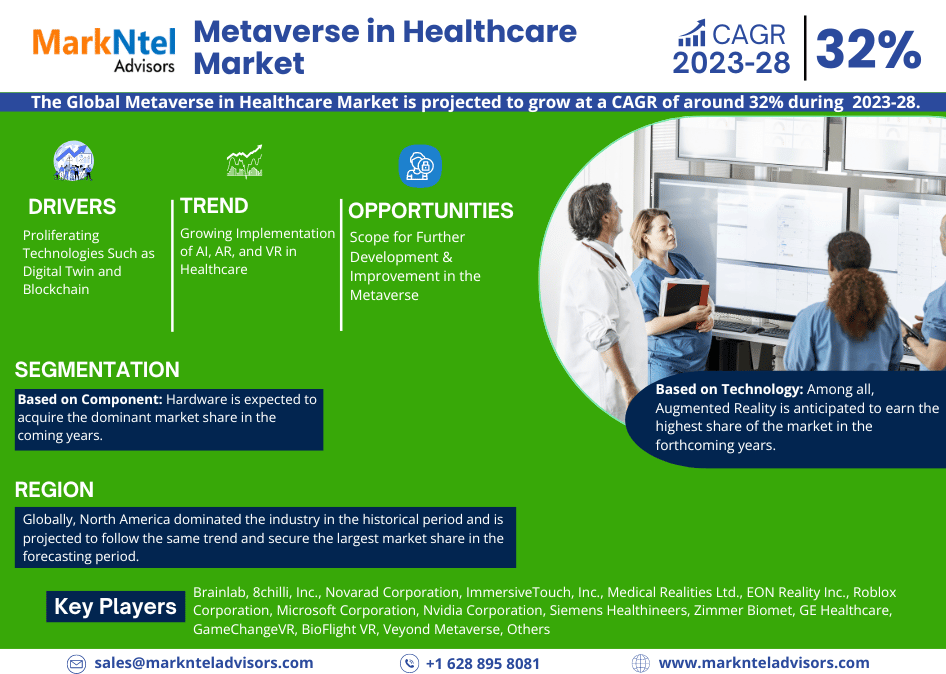 Metaverse in Healthcare