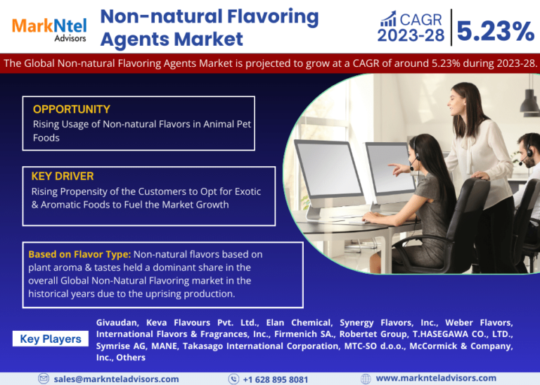 The Global Non-natural Flavoring Agents Market: Analysis and Forecast