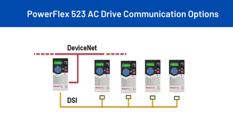 PowerFlex 523 AC Drive Communication Options