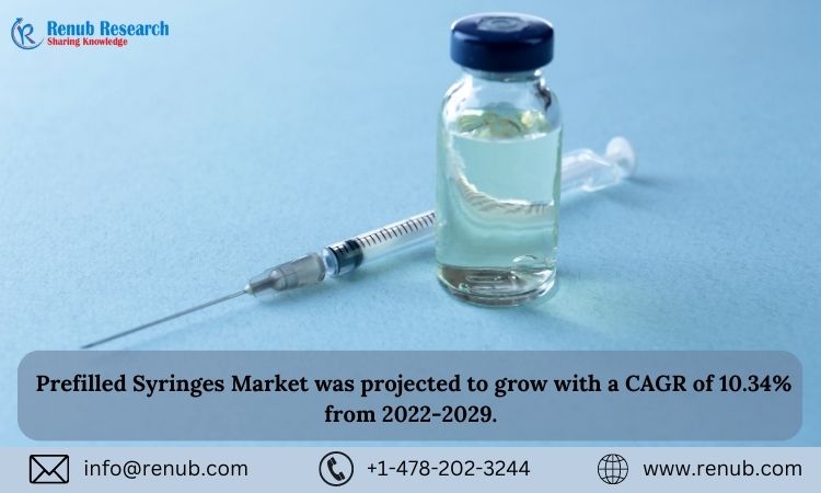 Global Prefilled Syringes Market: Unveiling a Promising Future | Renub Research