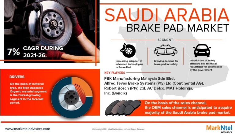 Saudi Arabia Brake Pad Market Size Prediction by 2023-2028, Market Growth, Business Potential, Revenue and Share