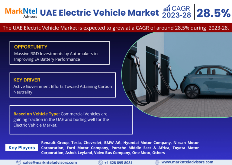 The UAE Electric Vehicle Market: Analysis and Forecast