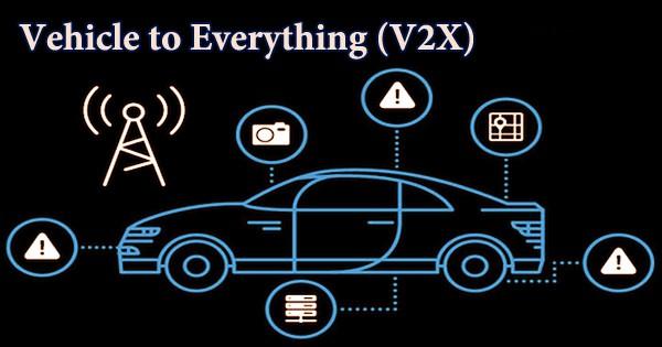Vehicle-to-Everything (V2X) Market
