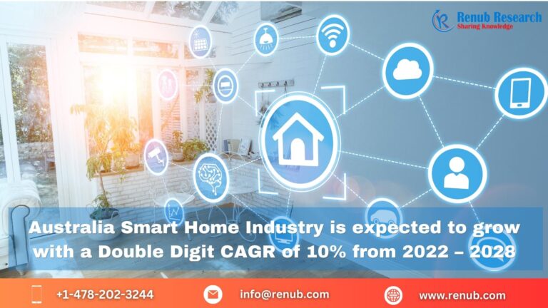 Australia’s Smart Home Market to Grow at 10% CAGR from 2022-2028, Size, Share, Growth | Renub Research