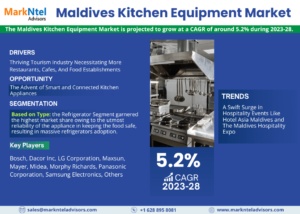 Maldives Kitchen Equipment Market