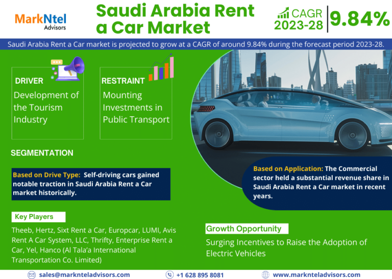 Saudi Arabia Rent a Car Market Size, Industry Trends and Growth Report 2023-2028