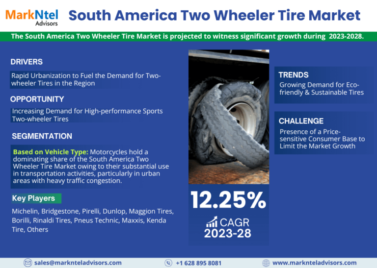 South America Two Wheeler Tire Market Size, Industry Trends and Growth Report 2023-2028