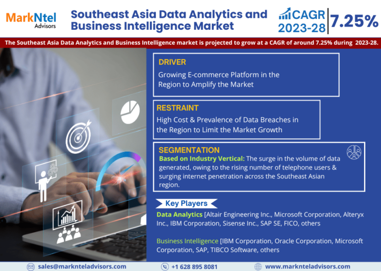 Southeast Asia Data Analytics and Business Intelligence Market Size, Industry Trends and Growth Report 2023-2028